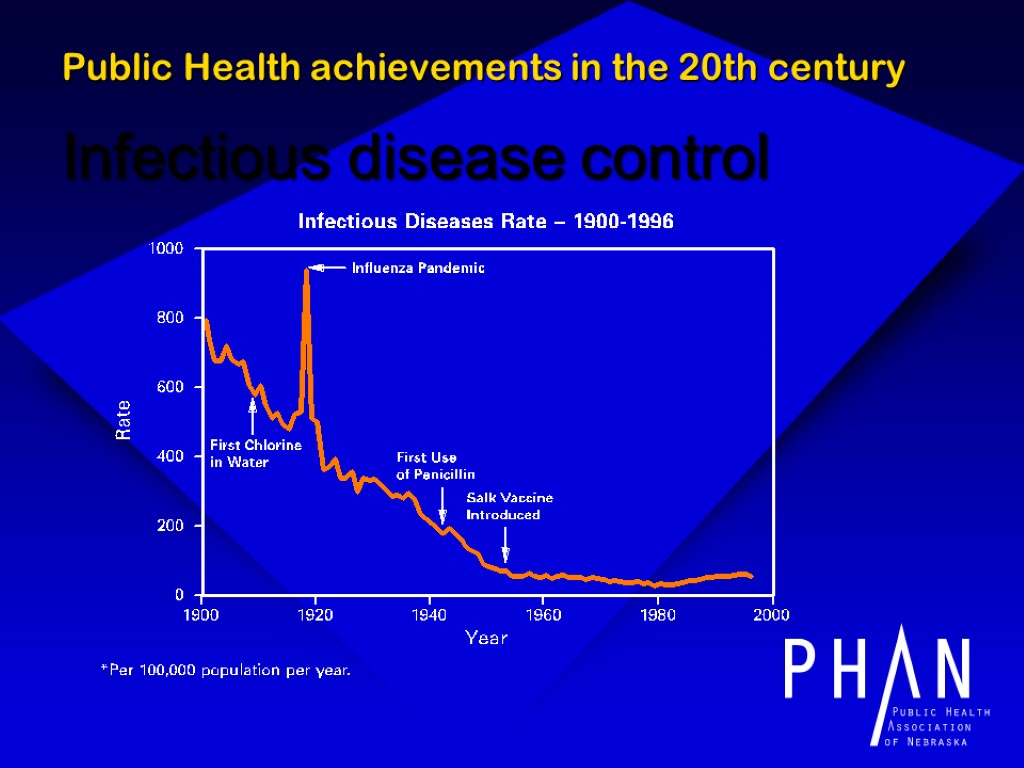 Public Health achievements in the 20th century Infectious disease control